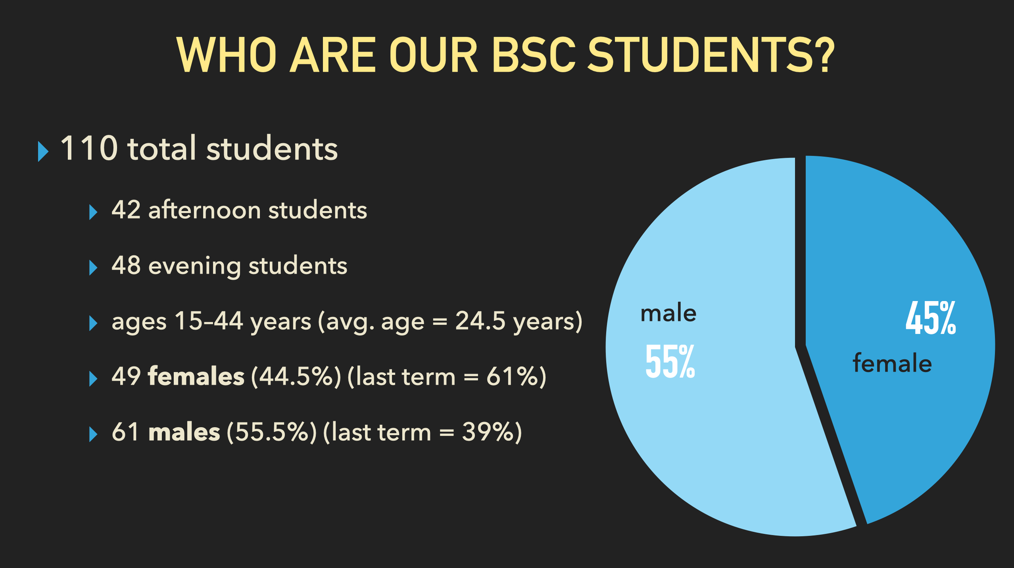 demographic stats